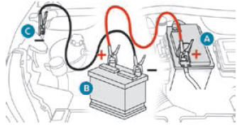 Peugeot 2008. 12  V battery  / Accessory battery