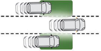 Peugeot 2008. Active Blind Spot Monitoring System