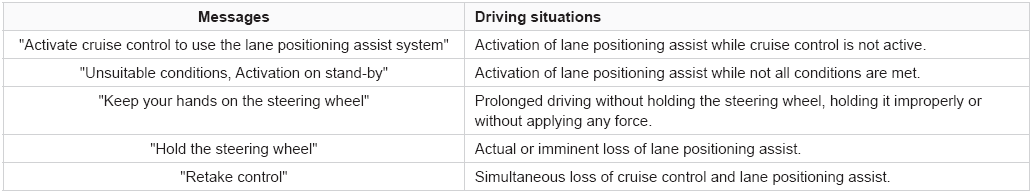 Peugeot 2008. Active Lane Keeping Assist