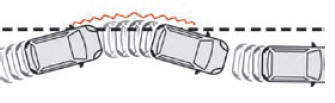 Peugeot 2008. Active Lane Keeping Assistance