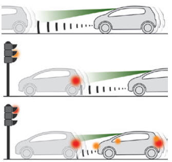 Peugeot 2008. assistance