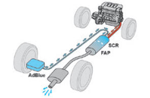 Peugeot 2008. AdBlue® (BlueHDi)