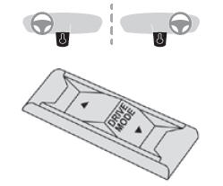 Peugeot 2008. Advanced Grip Control