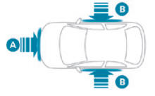 Peugeot 2008. Airbags