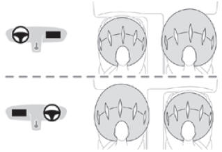 Peugeot 2008. Airbags