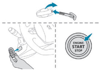 Peugeot 2008. Back-up procedures