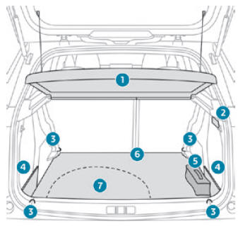 Peugeot 2008. Boot fittings