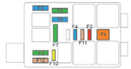 Peugeot 2008. Changing a fuse