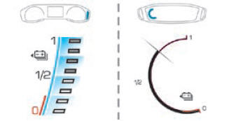 Peugeot 2008. Charge level indicator (Electric)