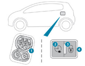 Peugeot 2008. Charging system (Electric)