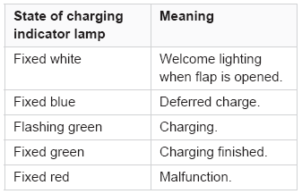 Peugeot 2008. Charging system (Electric)