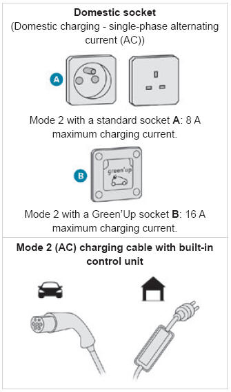 Peugeot 2008. Charging system (Electric)