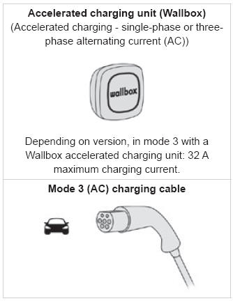 Peugeot 2008. Charging system (Electric)