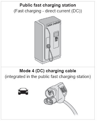 Peugeot 2008. Charging system (Electric)
