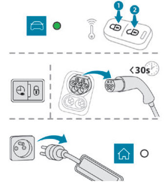 Peugeot 2008. Charging the traction battery (Electric)