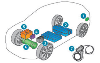 Peugeot 2008. Electric motor