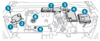 Peugeot 2008. Engine compartment