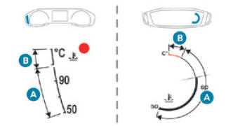 Peugeot 2008. Engine coolant temperature indicator