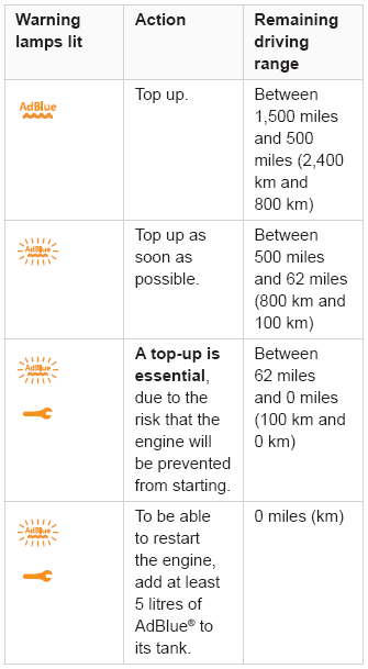 Peugeot 2008. Engine coolant temperature indicator