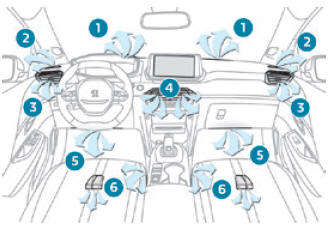 Peugeot 2008. Heating and Ventilation