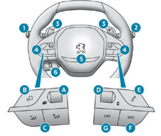Peugeot 2008. Instruments and controls