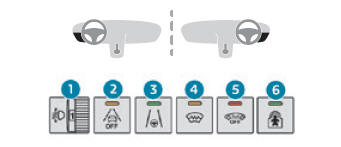 Peugeot 2008. Instruments and controls