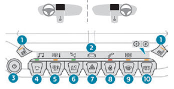 Peugeot 2008. Instruments and controls