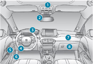 Funktionsfejl lyd apt Peugeot 2008 - Instruments and controls - Overview