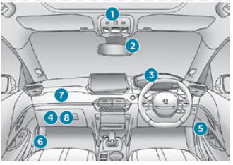 Peugeot 2008. Instruments and controls