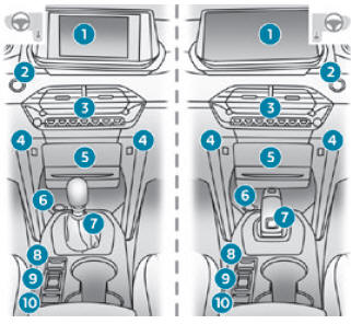 Peugeot 2008. Instruments and controls