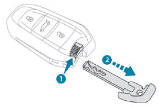 Peugeot 2008. Integral key