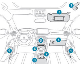 Peugeot 2008. Interior fittings