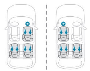 Peugeot 2008. ISOFIX child seats. i-Size child seats