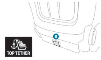 Peugeot 2008. ISOFIX child seats. i-Size child seats