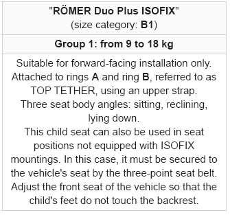 Peugeot 2008. ISOFIX child seats. i-Size child seats