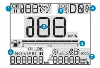 Peugeot 2008. LCD instrument panel