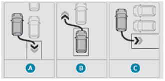 Peugeot 2008. Park Assist