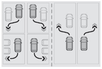 Peugeot 2008. Park Assist