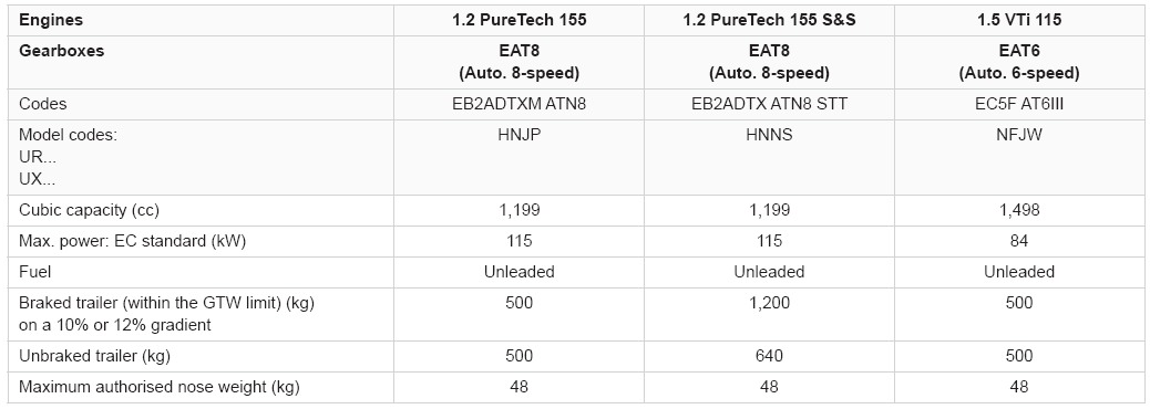 Peugeot 2008. Petrol engines