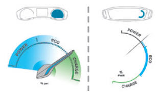 Peugeot 2008. Power indicator (Electric)