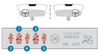 Peugeot 2008. Seat belts