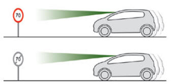 Peugeot 2008. Speed Limit Recognition and Recommendation