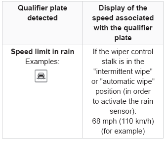 Peugeot 2008. Speed Limit Recognition and Recommendation