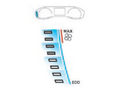 Peugeot 2008. Thermal comfort consumption indicator (Electric)